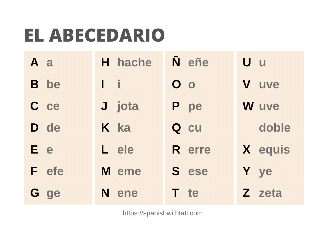 Spanish Alphabet Pronunciation Free Alphabet Chart Worksheets Library