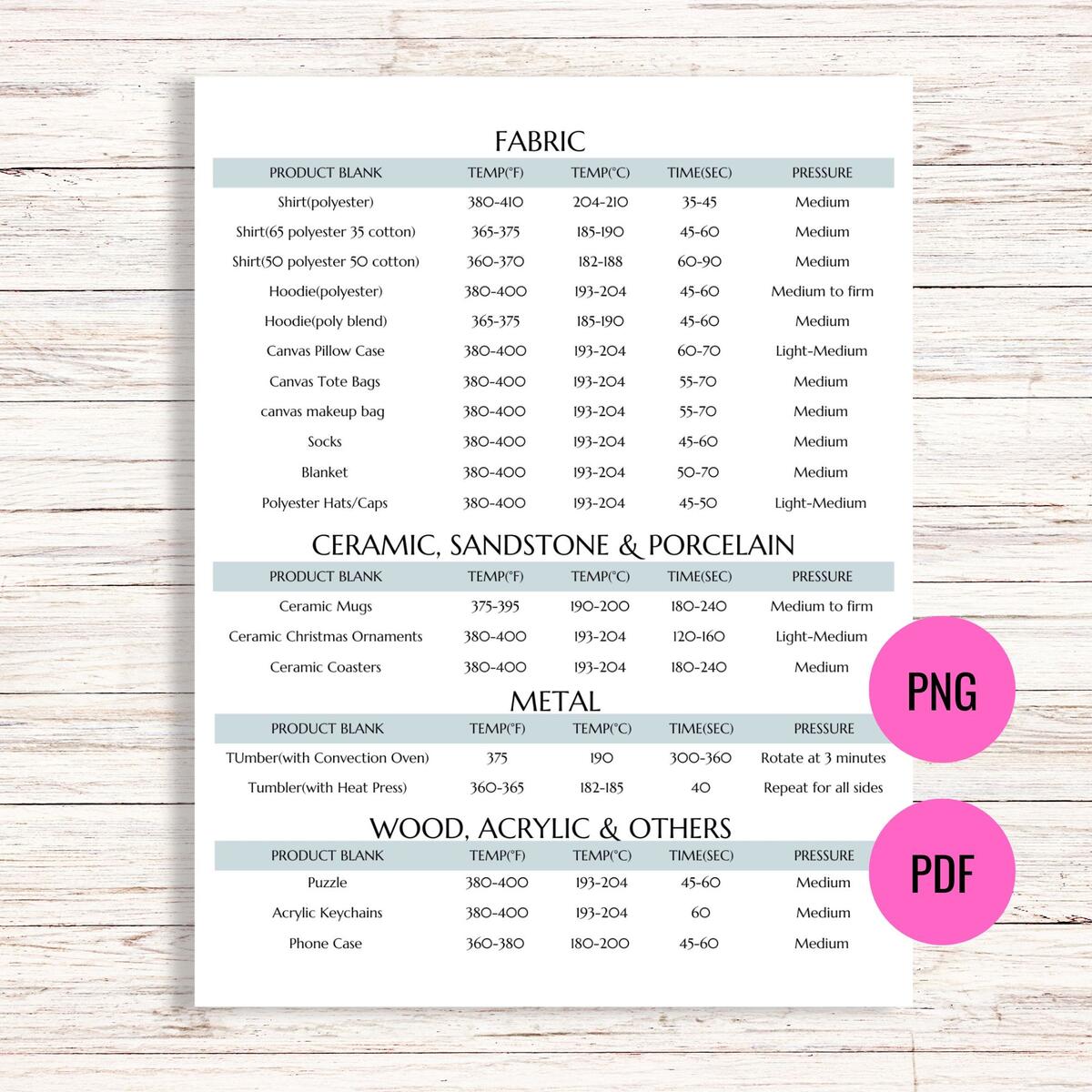 Sublimation Time And Temperature Guide Sublimation Cheat Sheet Instant Download