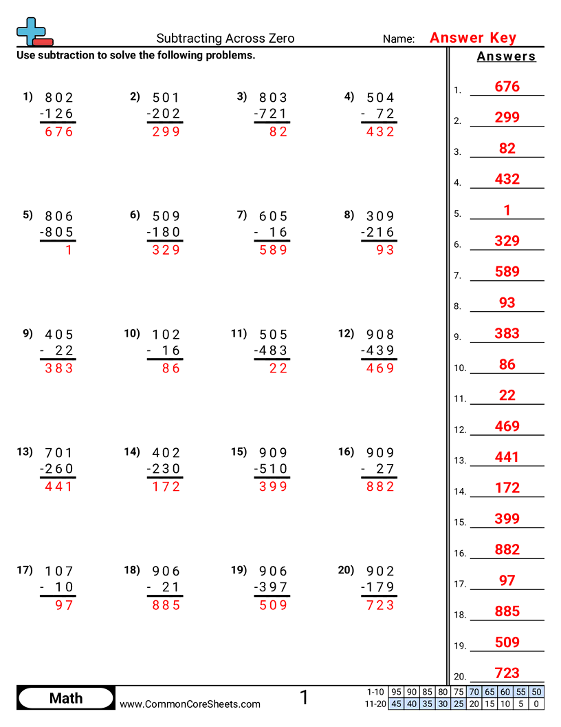 Grade 4 Subtraction Across Zeros Worksheets Printable