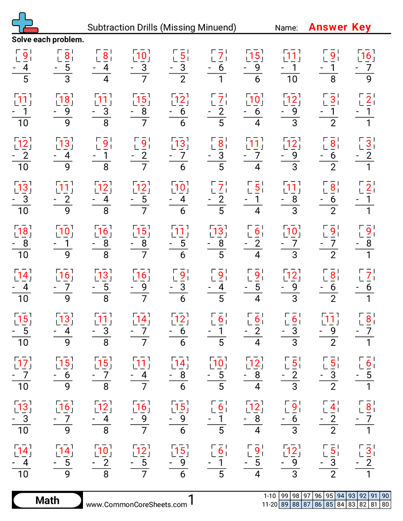 Subtraction Drills Worksheets