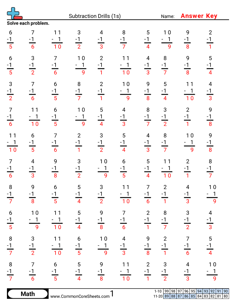 Subtraction Drills Worksheets