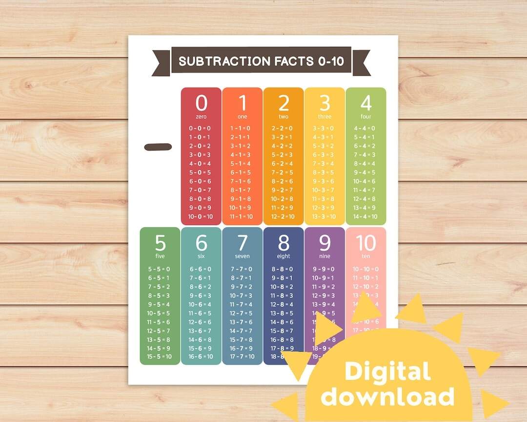 Subtraction Facts 0 10 Subtraction Table To 10 Math Table Printable Real Number Chart Homeschool Math Poster Subtraction 2 Digit Etsy Israel Amazon Outus Educational Math Posters Fully Laminated Educational Poster Addition And Subtraction Learning Charts For Elementary School Classroom Preschool Learning Office Products