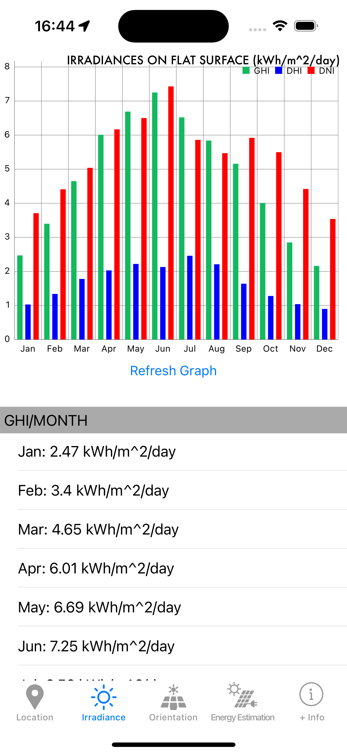 Swift How To Show Multiple Data In One Month Using SwiftUI S Charts Library In A Bar Chart Stack Overflow