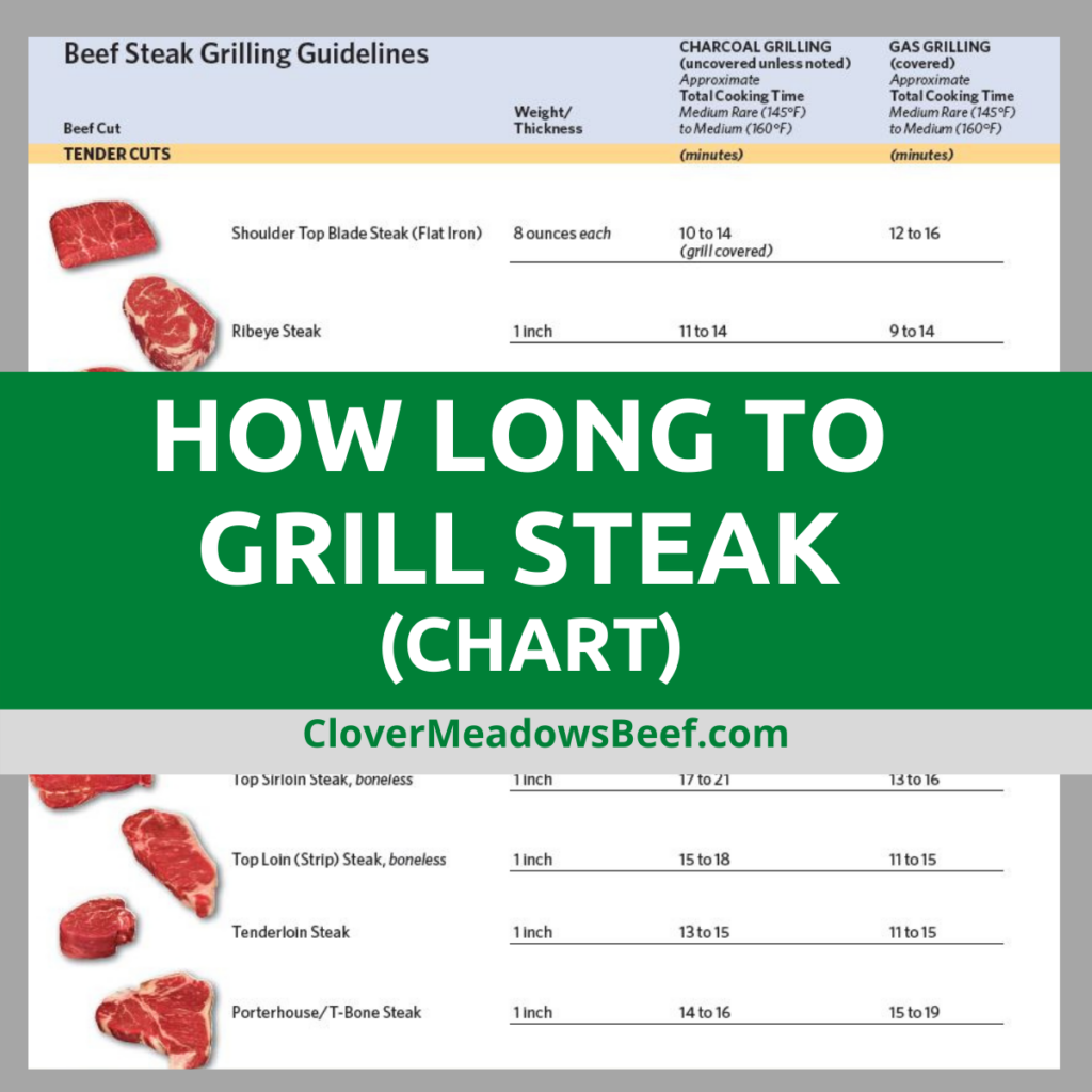 Temperature Chart Grill Filet Mignon Time New York Steak Grill Time Chart New York Steak Cooking Temperature Chart Grill Filet Mignon Time New York Steak Grill Time Chart New York Steak Cooking