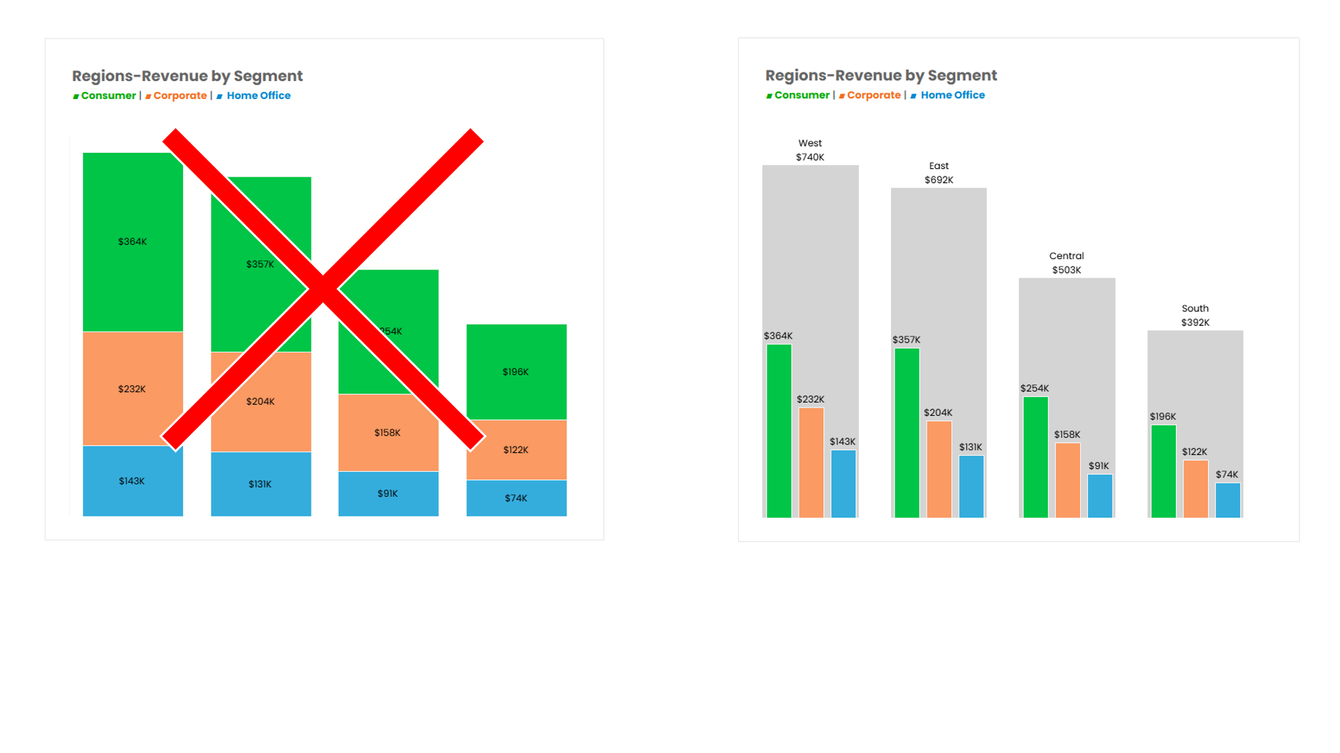 The Best Alternative To Stacked Bar Charts I Ve Ever Seen With Sebastine Amede Darragh Murray The Flerlage Twins Analytics Data Visualization And Tableau The Best Alternative To Stacked Bar Charts I Ve Ever Seen With Sebastine Amede Darragh Murray The Flerlage Twins Analytics Data Visualization And Tableau