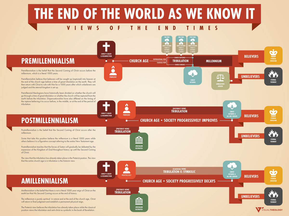 The End Of The World As We Know It An Infographic Tim Challies