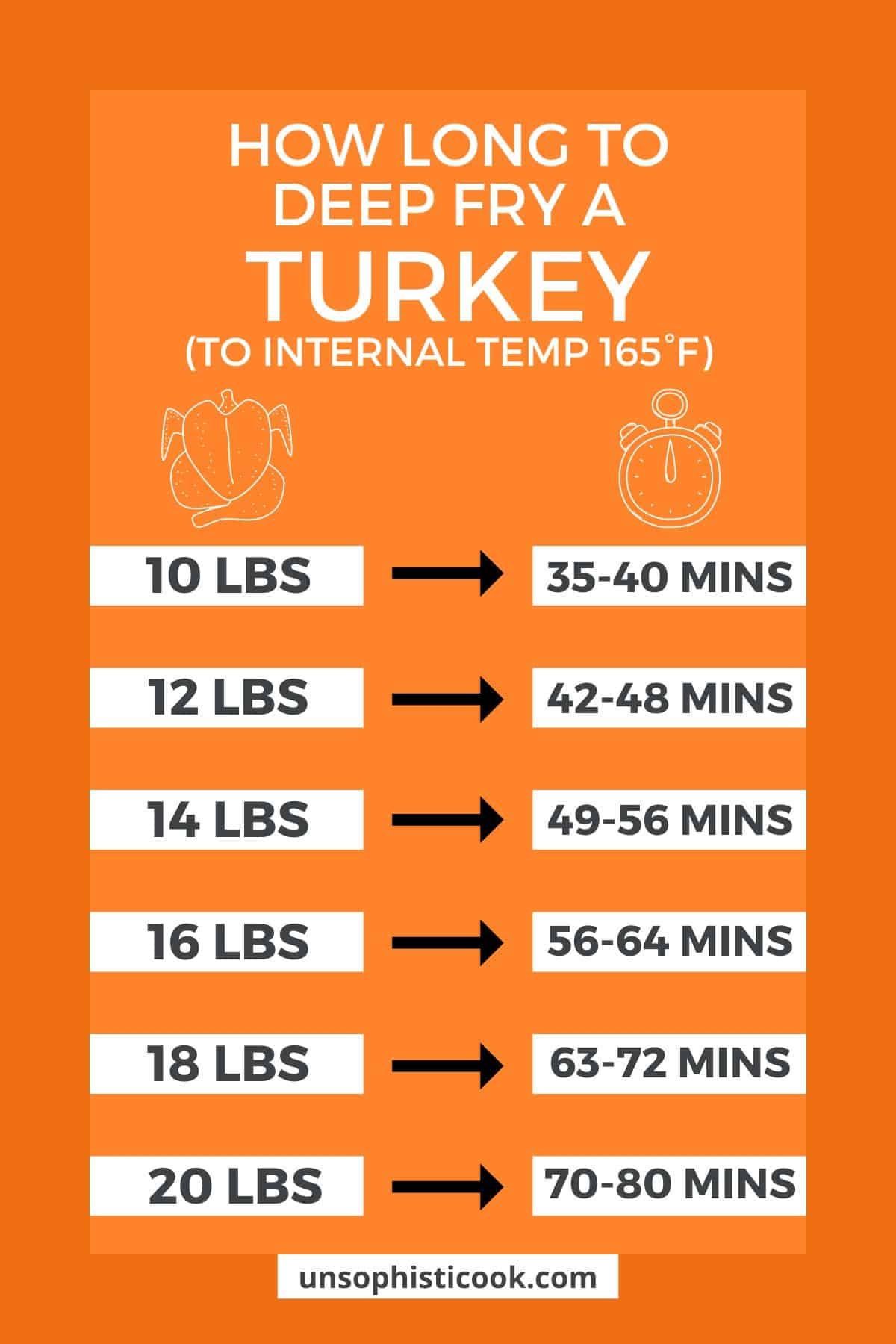 The Ultimate Guide To Perfectly Frying A 14 Pound Turkey Timing Tips And Safety Smart DHgate Trusted Buying Guides For Global Shoppers The Ultimate Guide To Perfectly Frying A 14 Pound Turkey Timing Tips And Safety Smart DHgate Trusted Buying Guides For Global Shoppers