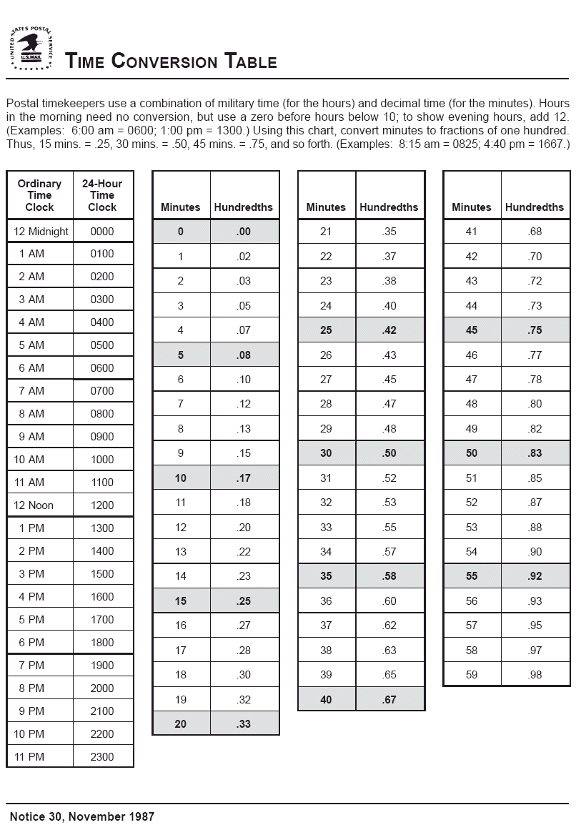 Time Conversion Chart From Postal Employee Network