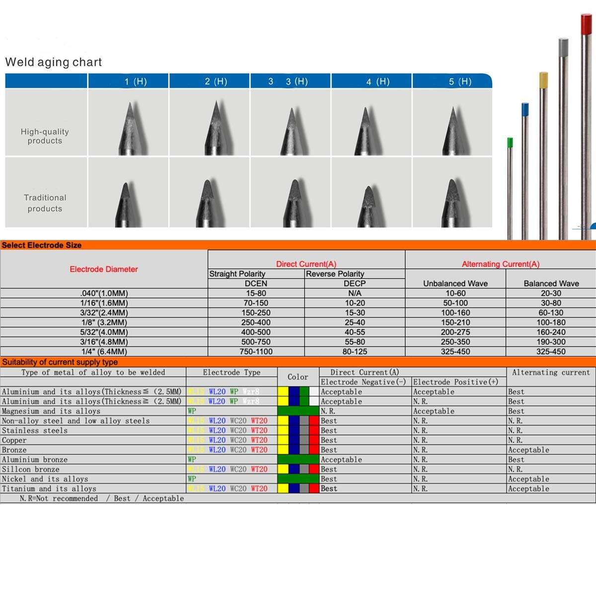 Tungsten Tig Tungsten Electrodes Types Uses And Selection Tig Welding