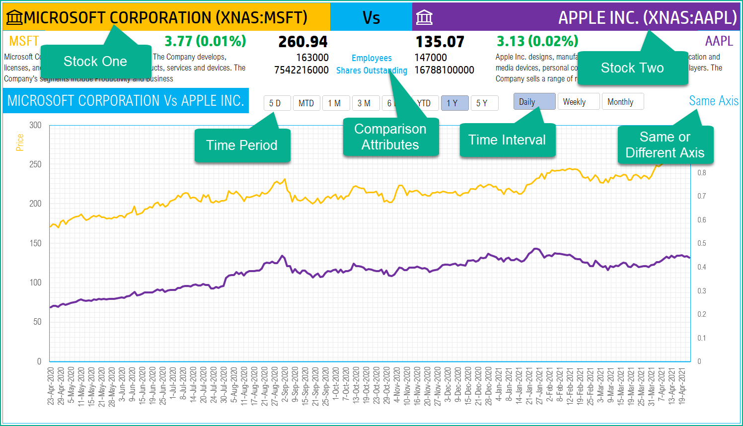 Two Stocks Comparison Excel Template Live Stocks Data In Excel