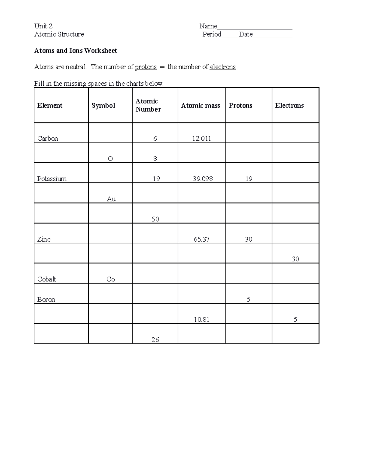 Unit 2 Atoms And Ions Worksheet For Atomic Structure Study Studocu
