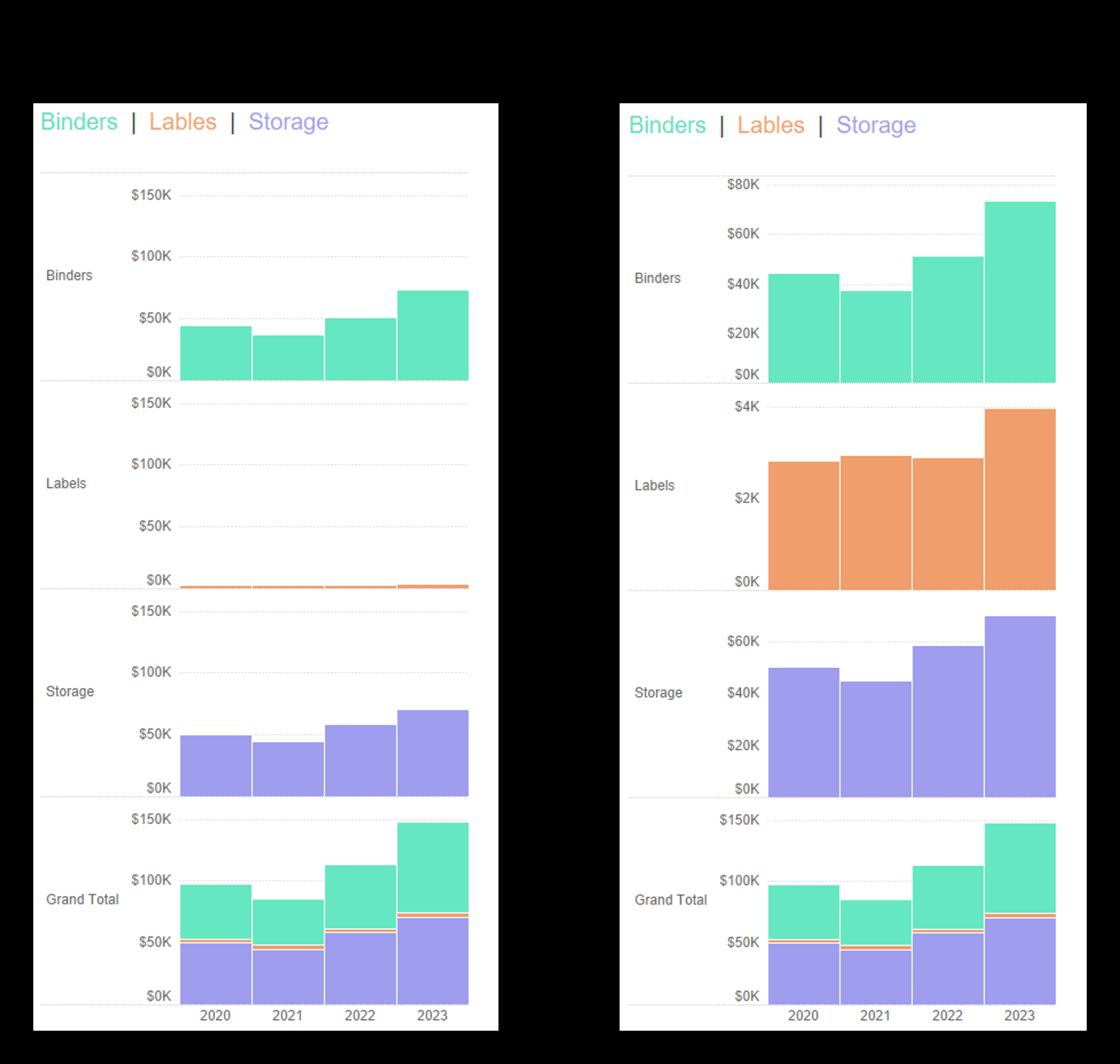 User Toggle For Consistent Or Independent Axes A Solution For Stacked Bar Charts The Flerlage Twins Analytics Data Visualization And Tableau