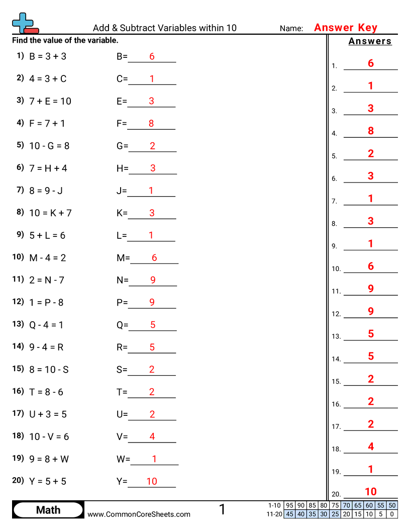 Variable Worksheets Variable Worksheets