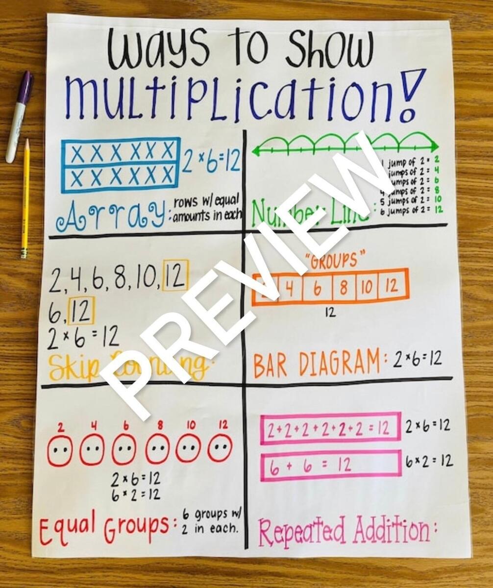 1st Grade Anchor Charts First Grade C C Wright Elementary School