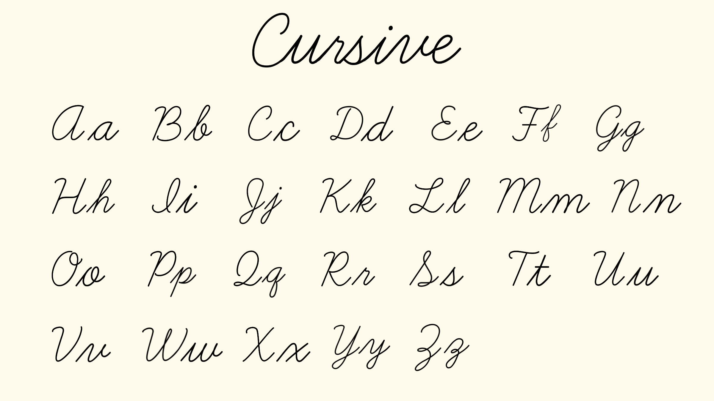 What Are The Five Types Of Handwriting Writey
