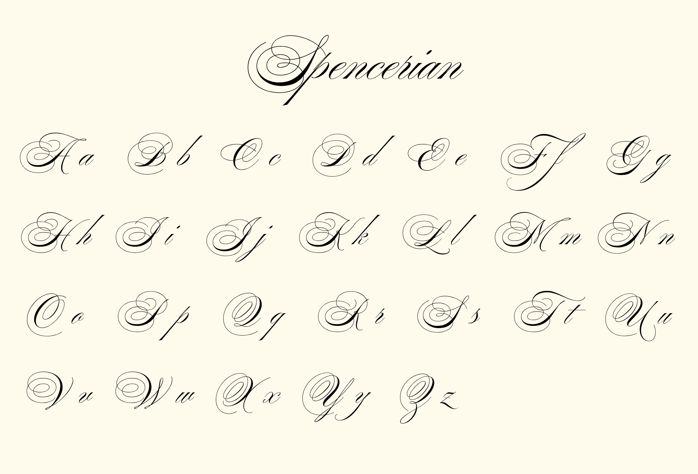 What Are The Five Types Of Handwriting Writey