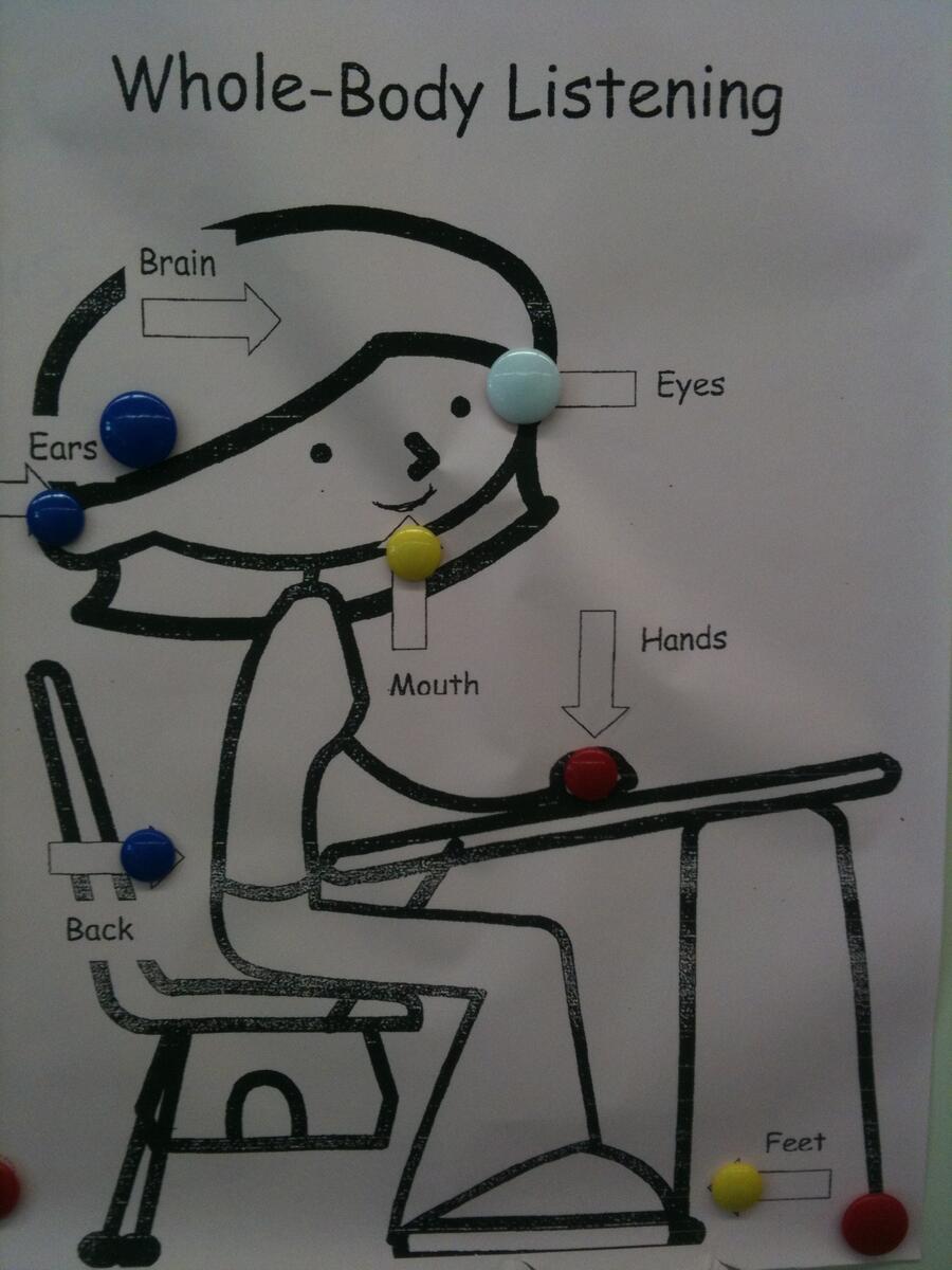 Whole Body Listening PS 20 Speech Language