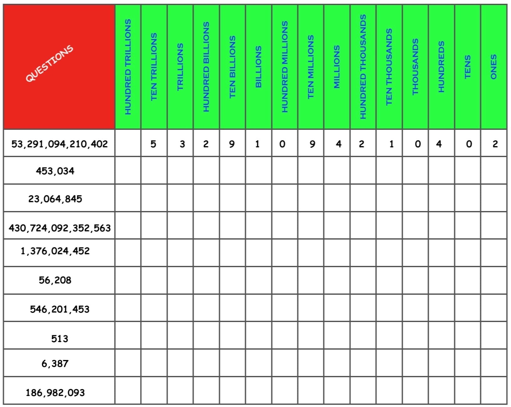 Whole Numbers Place Value Chart Names And Periods Explanation Maths For Kids