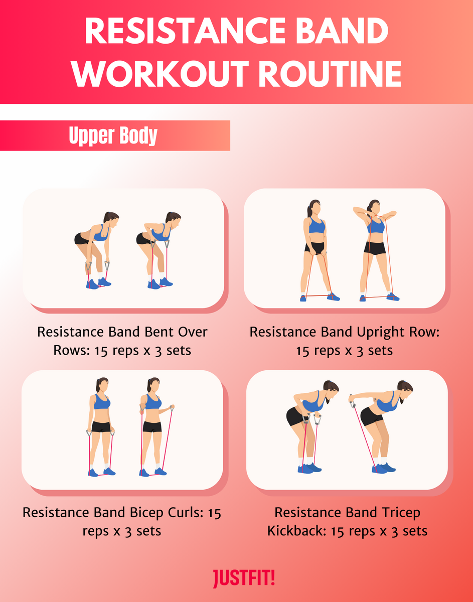 Workout Plan 21 Day Mini Band Workout Mini Resistance Band Exercises Upper Body Upper Body Workouts