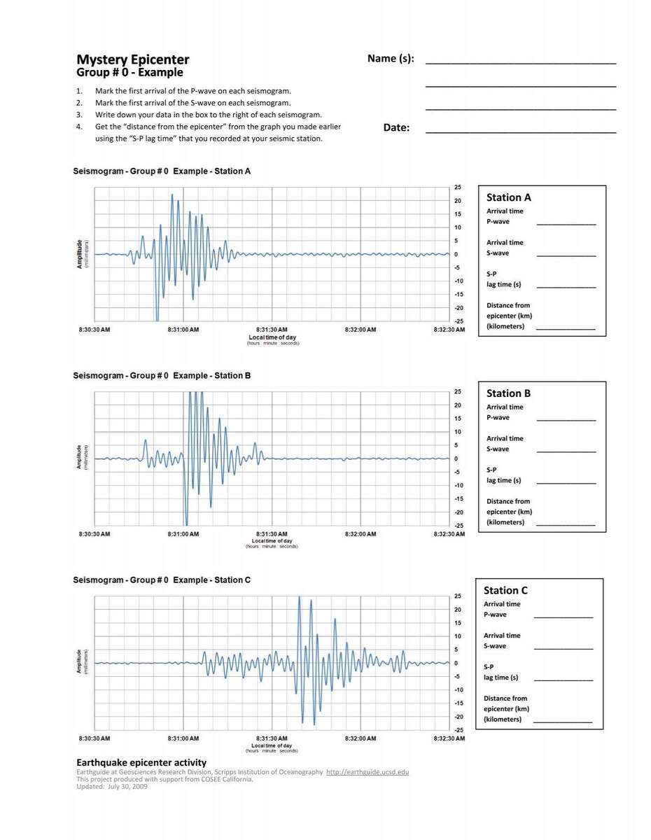Worksheet Seismograms Earthguide