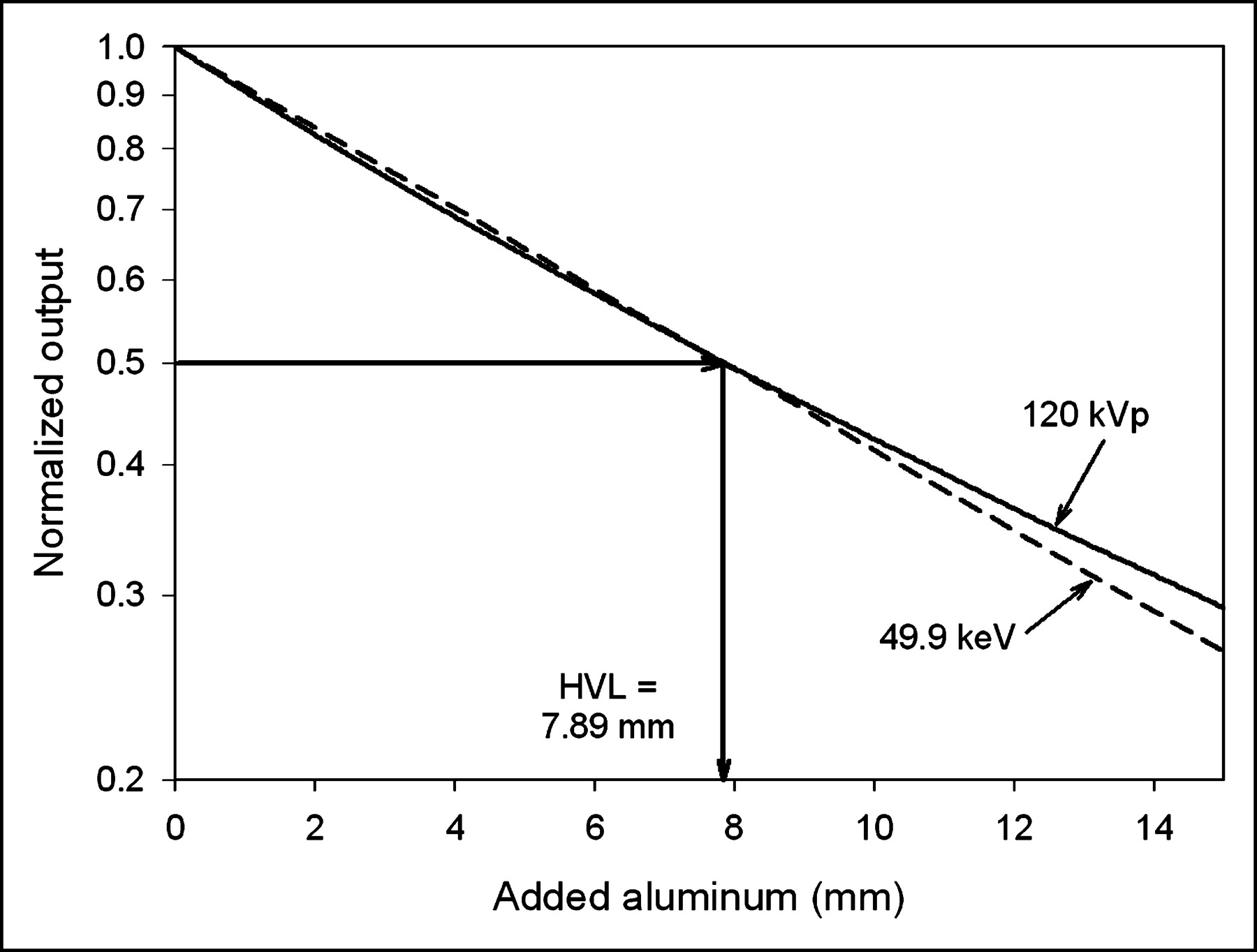 X Ray Imaging Physics For Nuclear Medicine Technologists Part 2 X Ray Interactions And Image Formation Journal Of Nuclear Medicine Technology