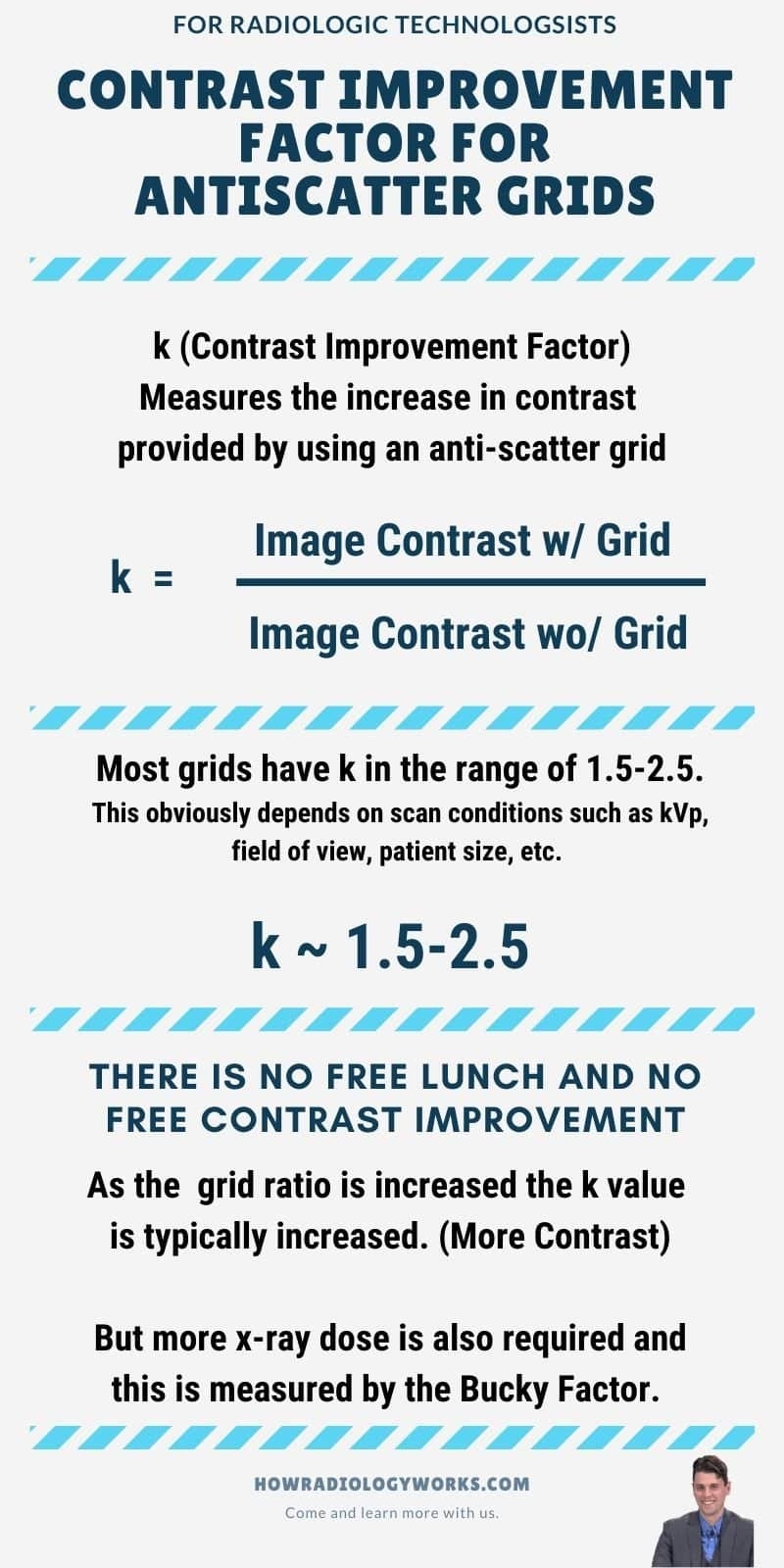 X Ray Scatter Collimation KVp Air Gap Thickness Anti Scatter Grids Factors Every Technologist Should Know How Radiology Works